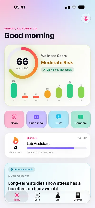 Skinny Scanning, iPhone: Today: your seven-day score